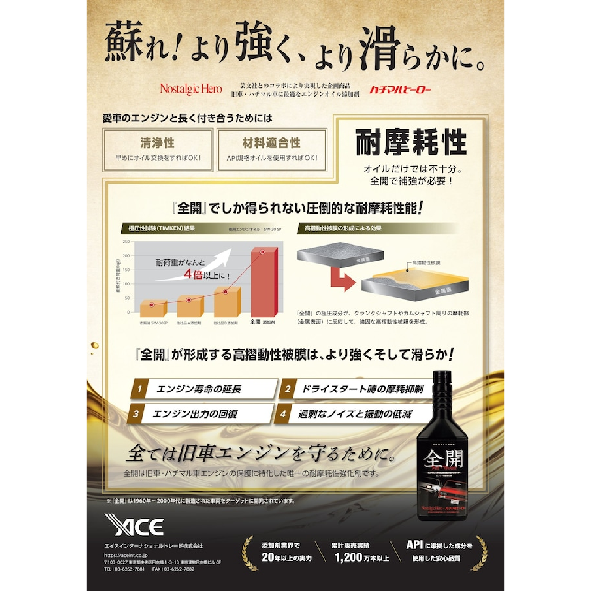 ※魔法のAT専用添加剤（滑り、他社で復活できないときはクリプトロン）（2本）（仕事が簡単）